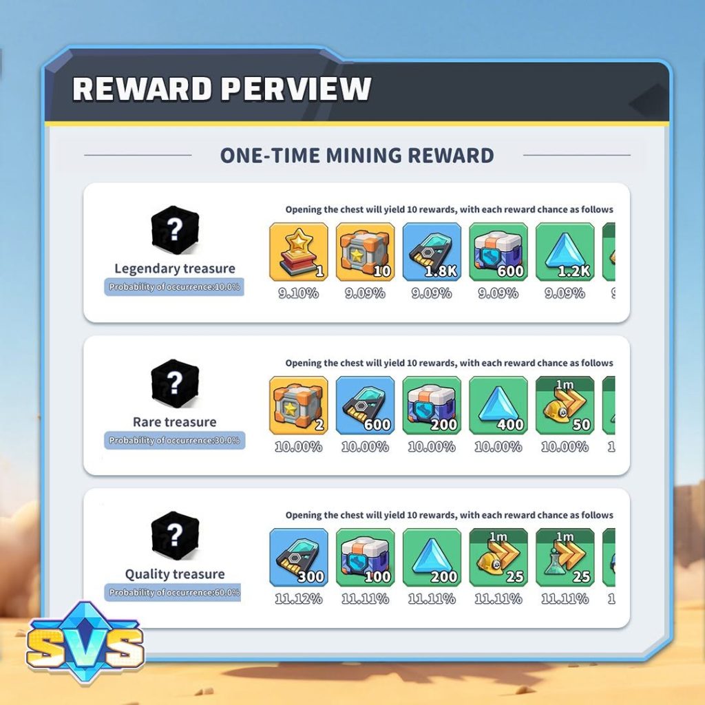 SVS Fantasy Oasis Special Operations Guide: Tasks, Refresh & Dispatch SVS Special Operations Treasure Reward Odds